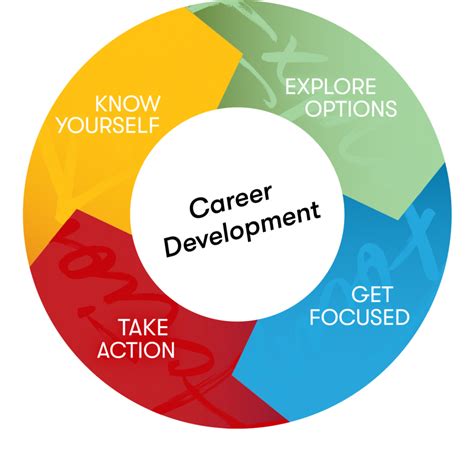 Career guide. Things To Know About Career guide. 